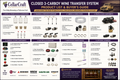 Closed carboy wine transfer system professional build plans