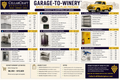 Garage-to-Winery small winery conversion plans and permitting guide