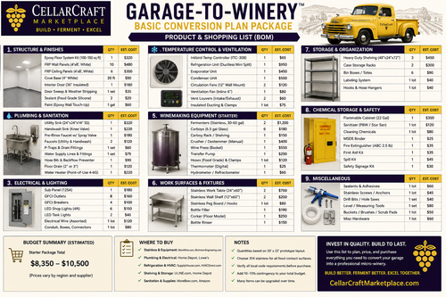 Garage-to-Winery small winery conversion plans and permitting guide